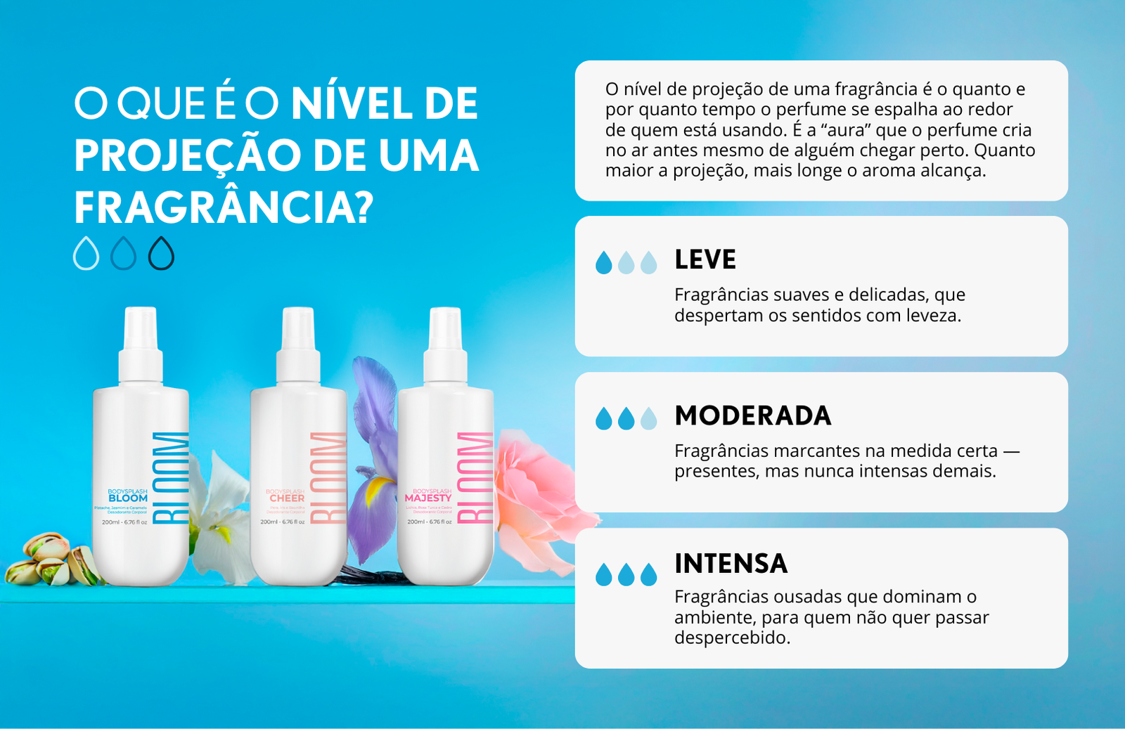 Escala de intensidade da fragrância